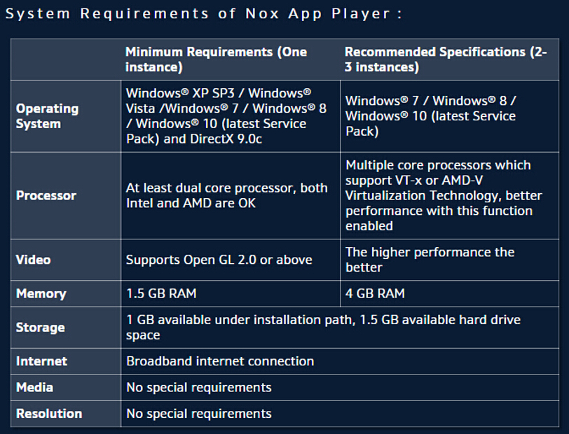 Nox Emulator system requirements