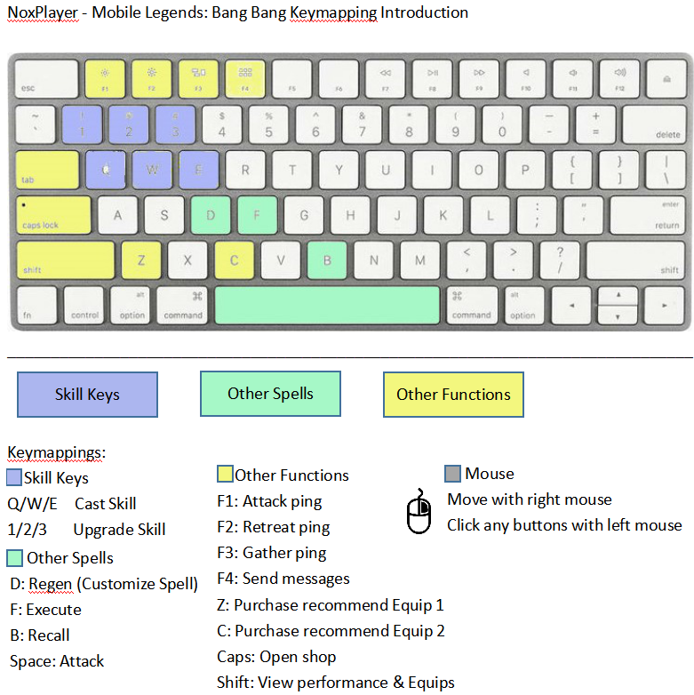 assign keyboard key to mouse click