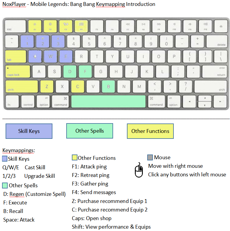 How to Play BLOCKPOST Mobile on Pc Keyboard Mouse Mapping with